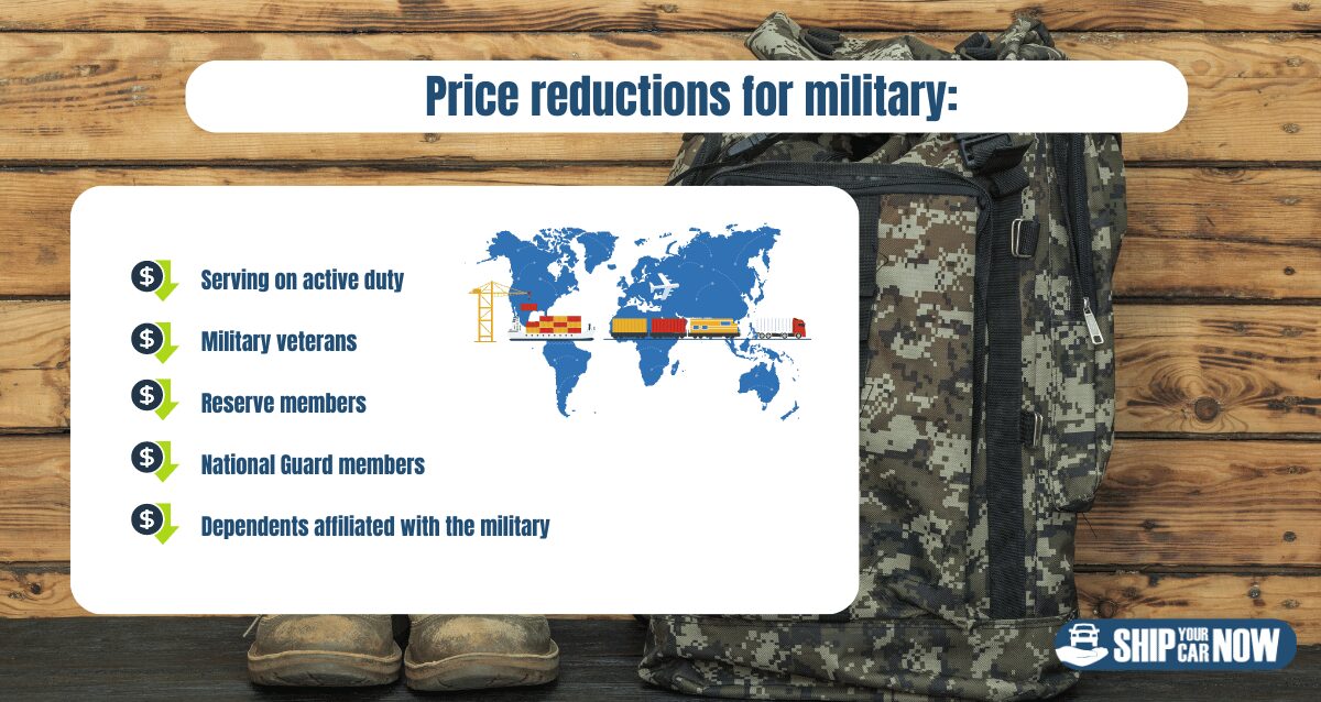 How price reductions for military work