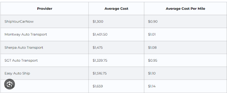 Shipping costs