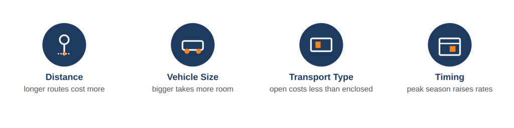 factors that influance your car shipping cost
