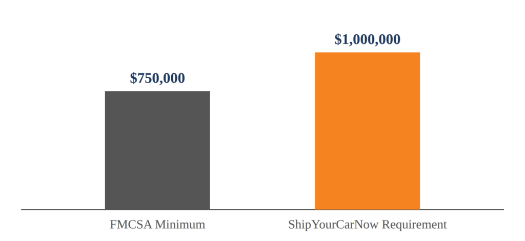 car shipping insurance comparison